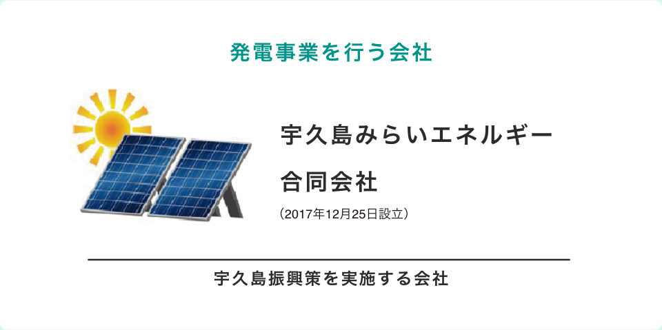 発電事業を行う会社：宇久島みらいエネルギー合同会社（2017年12月25日設立）